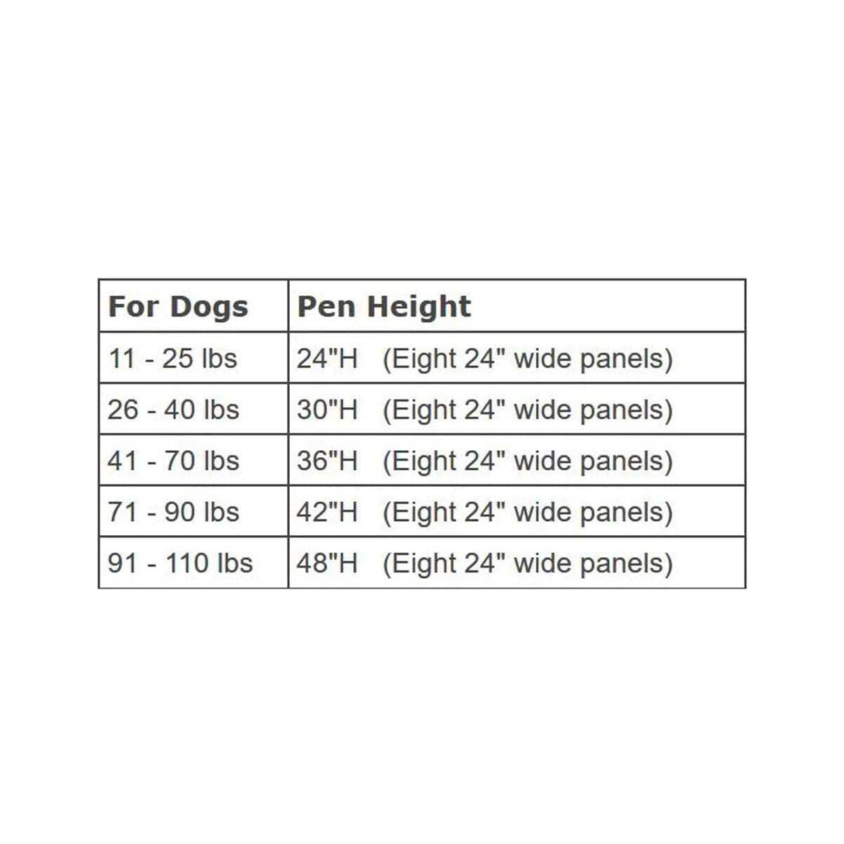 Midwest Gold Zinc Pet Exercise Pen - Pet Supplies online store