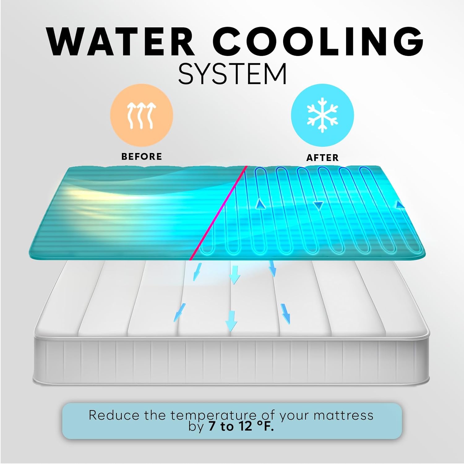 Adamson B10 Aqua - New 2024 - Bed Cooling System + 100% Cotton Mattress Cooling Bed Pad for Night Sweats + Water Bed Cooler Ideal for Hot Sleepers