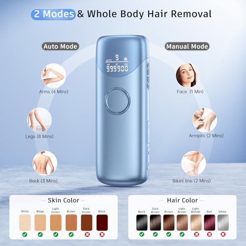 Laser Hair Removal with 5℃ Ice Cooling