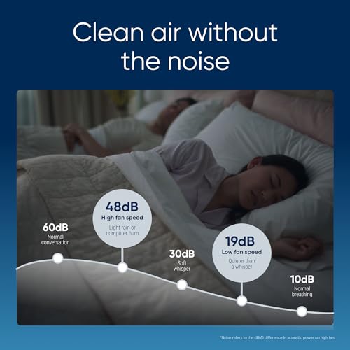 BLUEAIR Air Purifier for Small Room, Bedroom, Home, Cleans 926 sqft in one hour, HEPASilent Air Cleaner for Pets, Allergens, Virus, Dust, Mold