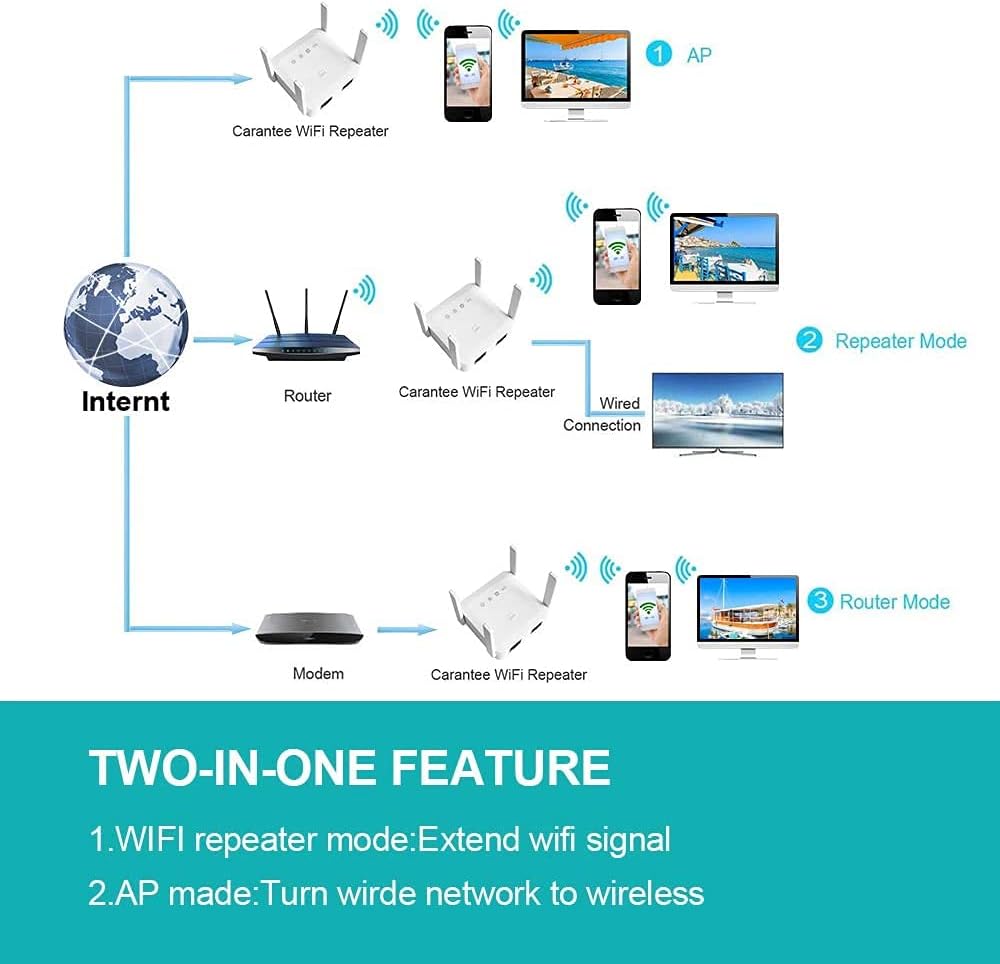 Best WiFi Extender Internet Booster - 1200M 5g 2.4 GHz WiFi Booster Covers Up to 3500 Sq ft and 35 Devices