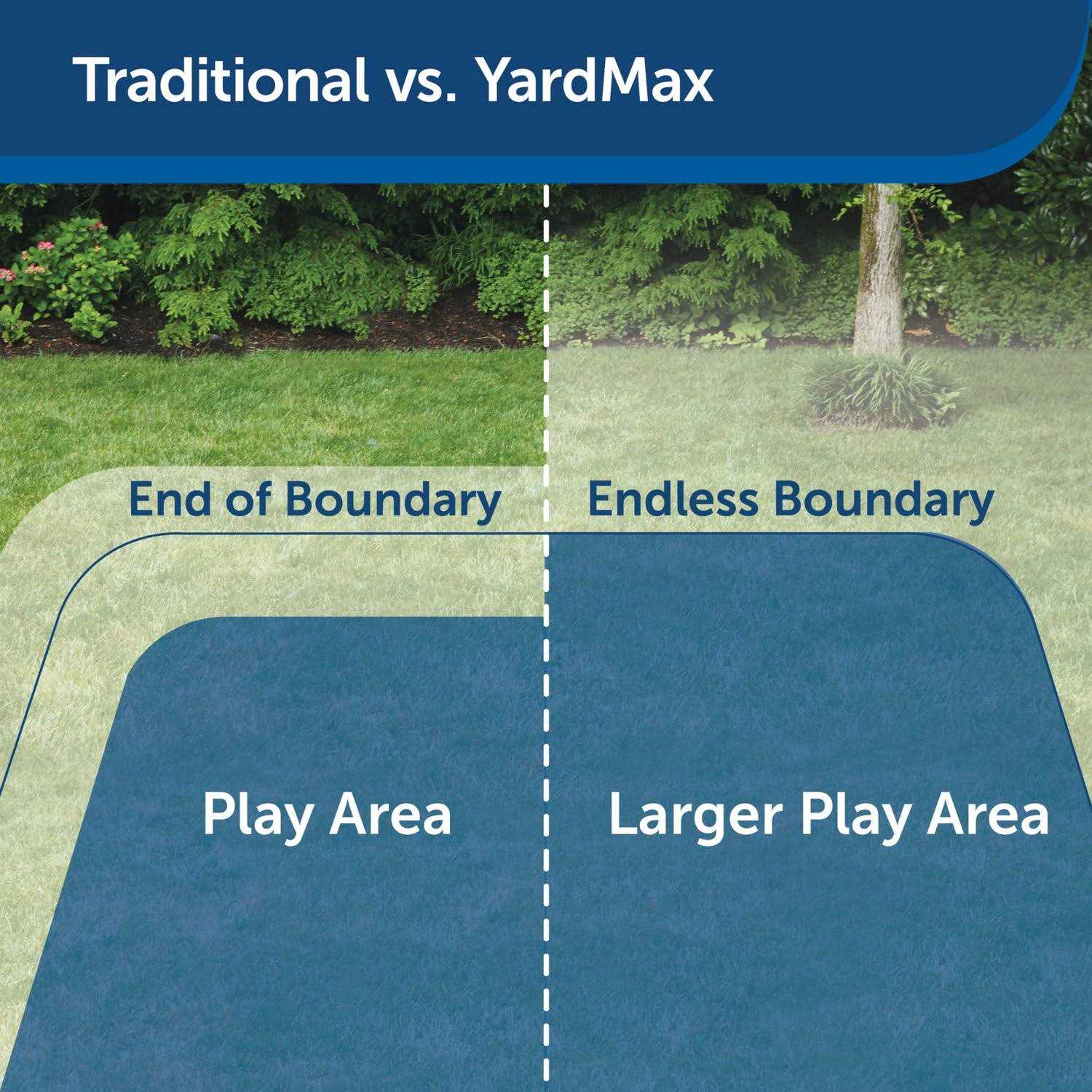 PetSafe YardMax Rechargeable In-Ground Fence - Pet Supplies online store