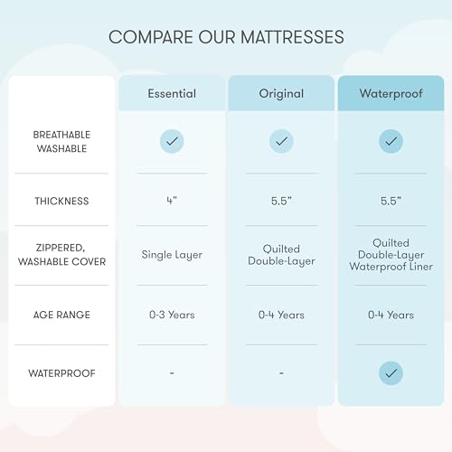 Newton Baby Crib Mattress and Toddler Bed - 100% Breathable Proven to Reduce Suffocation Risk, 100% Washable, 2-Stage, Non-Toxic Better Than Organic