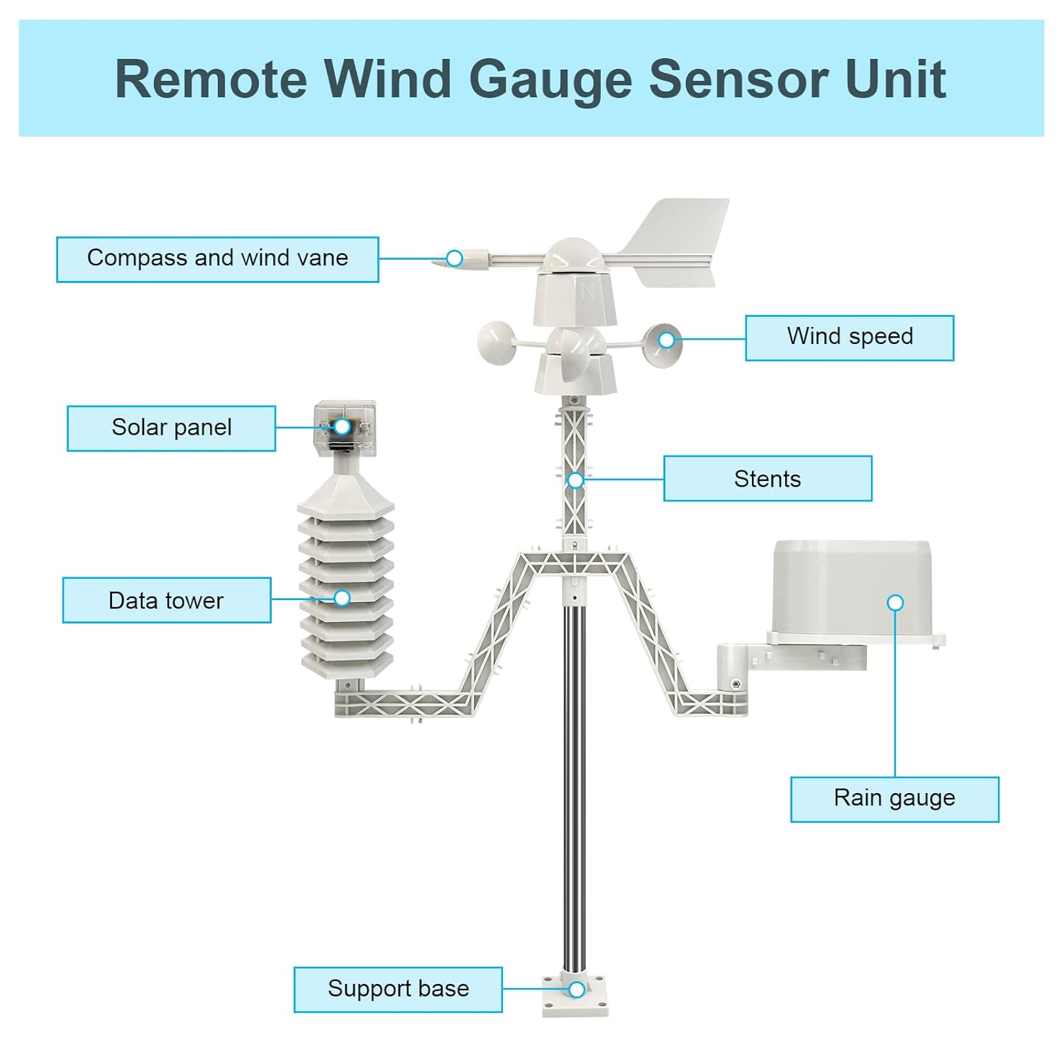 Metoluar Wireless Weather Station with LCD Display, Meteorological Instrument, Weather Forecast Station with Outdoor Sensor
