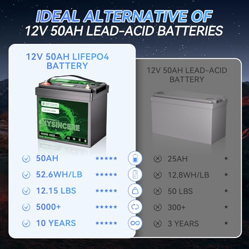 12V 100Ah LiFePO4 Lithium Battery, Mini Deep Cycle Rechargeable LiFePO4 Battery, Max.15000 Cycles Built in 100A BMS for RV, Trolling Motor, Camping