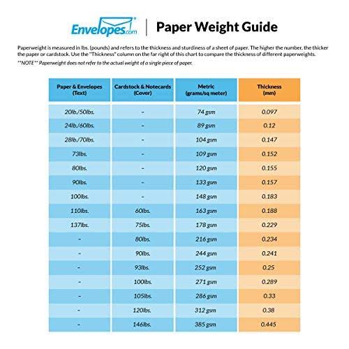 A1 Invitation Envelopes (3 5/8 x 5 1/8) - Sapphire Metallic (250 Qty.)