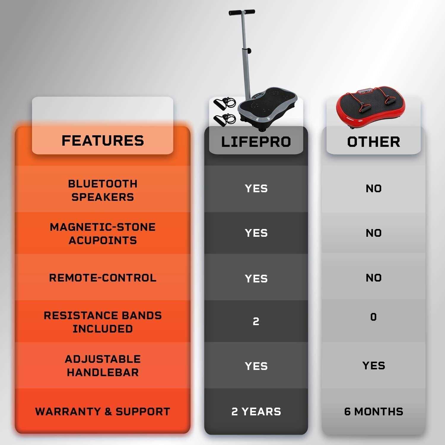 Lifepro TrimLite Vibration Plate - Sports Supplies Online Store