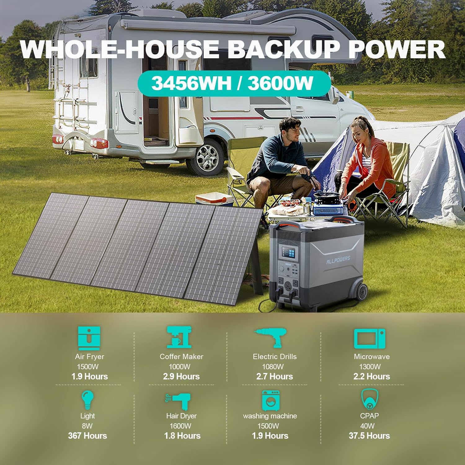 ALLPOWERS R4000 Portable Power Station, 3456Wh LiFePO4 Portable Home Battery, Huge 3600W AC Output x5, 1.2H Fast Charge