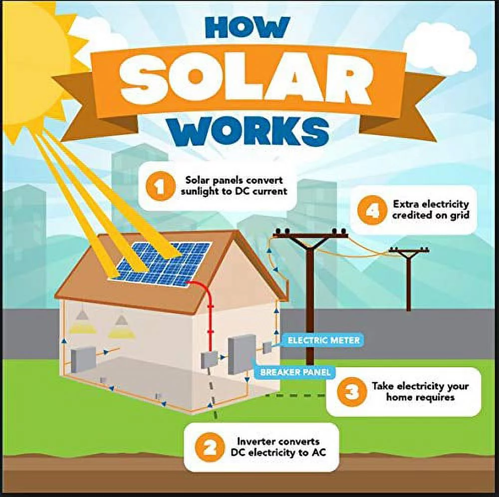 Nature Power (53110) 110 Watt Complete Solar Power Kit: 1 x 110W Solar Panel, 300W Power Inverter, 11Amp CC