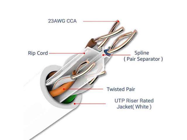 Cat6 Riser CMR 1000ft UTP 23AWG 550MHz Fluke Tested Bulk Ethernet Cable White