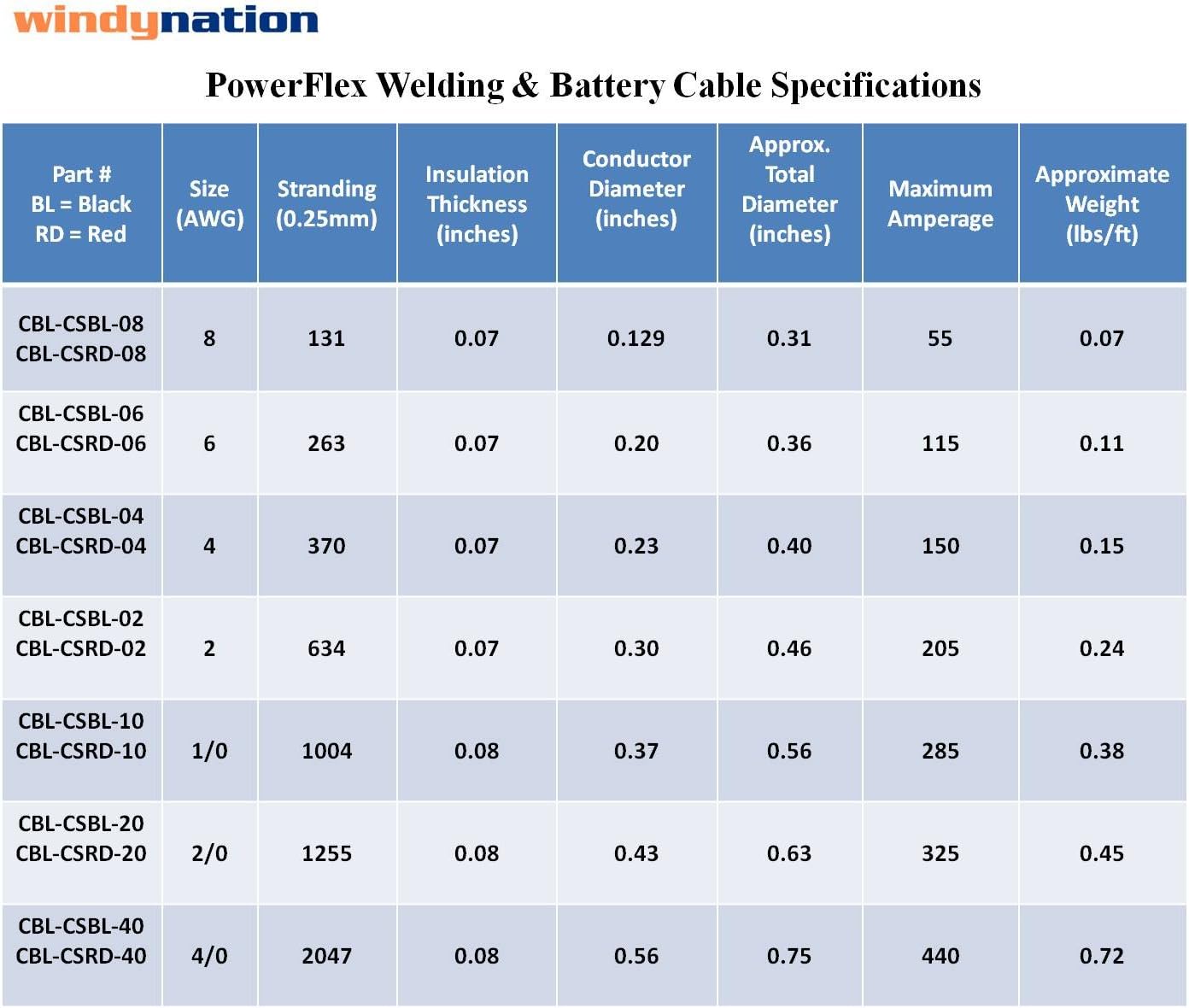 2 Gauge 2 AWG 10 Feet Black + 10 Feet Red (20 Feet Total) Welding Battery Pure Copper Flexible Cable Wire - Car, Inverter, RV, Solar by WindyNation