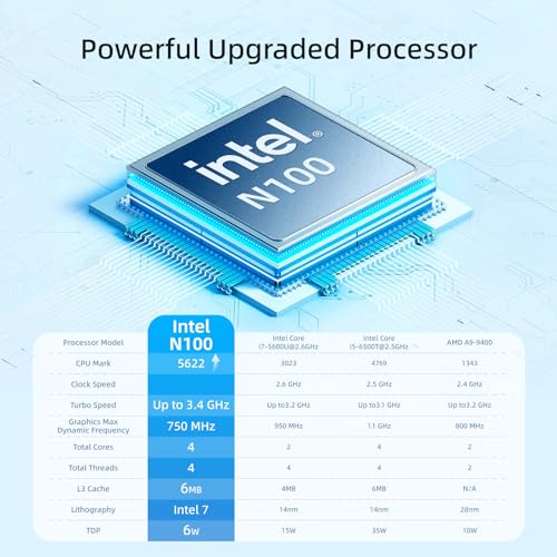 MeLE Fanless N100 Mini PC Windows 11 Pro 16GB Ram 512GB ROM Micro PC Quieter4C 2X HDMI 4K USB-C Triple Display 2.4G/5G WiFi BT5.1 GbE Small Desktop