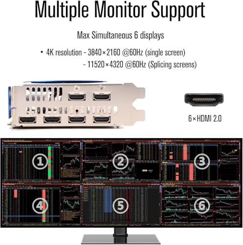 GTX 750 Ti 4GB Graphics Card GDDR5 Dual Slot 4HDMI Monitor Video Card 128-Bit PCIe Bus Powered