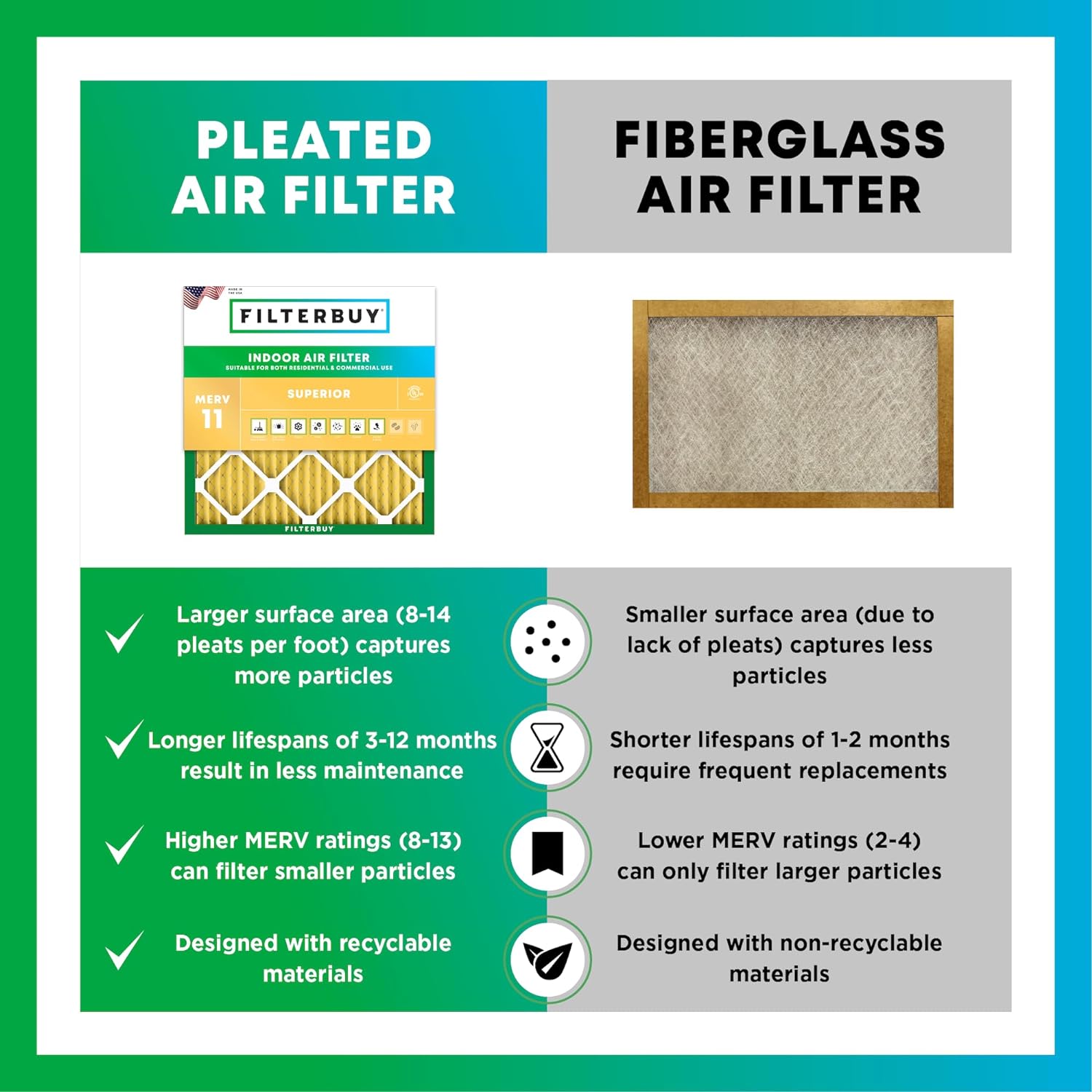 Filterbuy 30x36x2 Air Filter MERV 11 Allergen Defense (3-Pack)