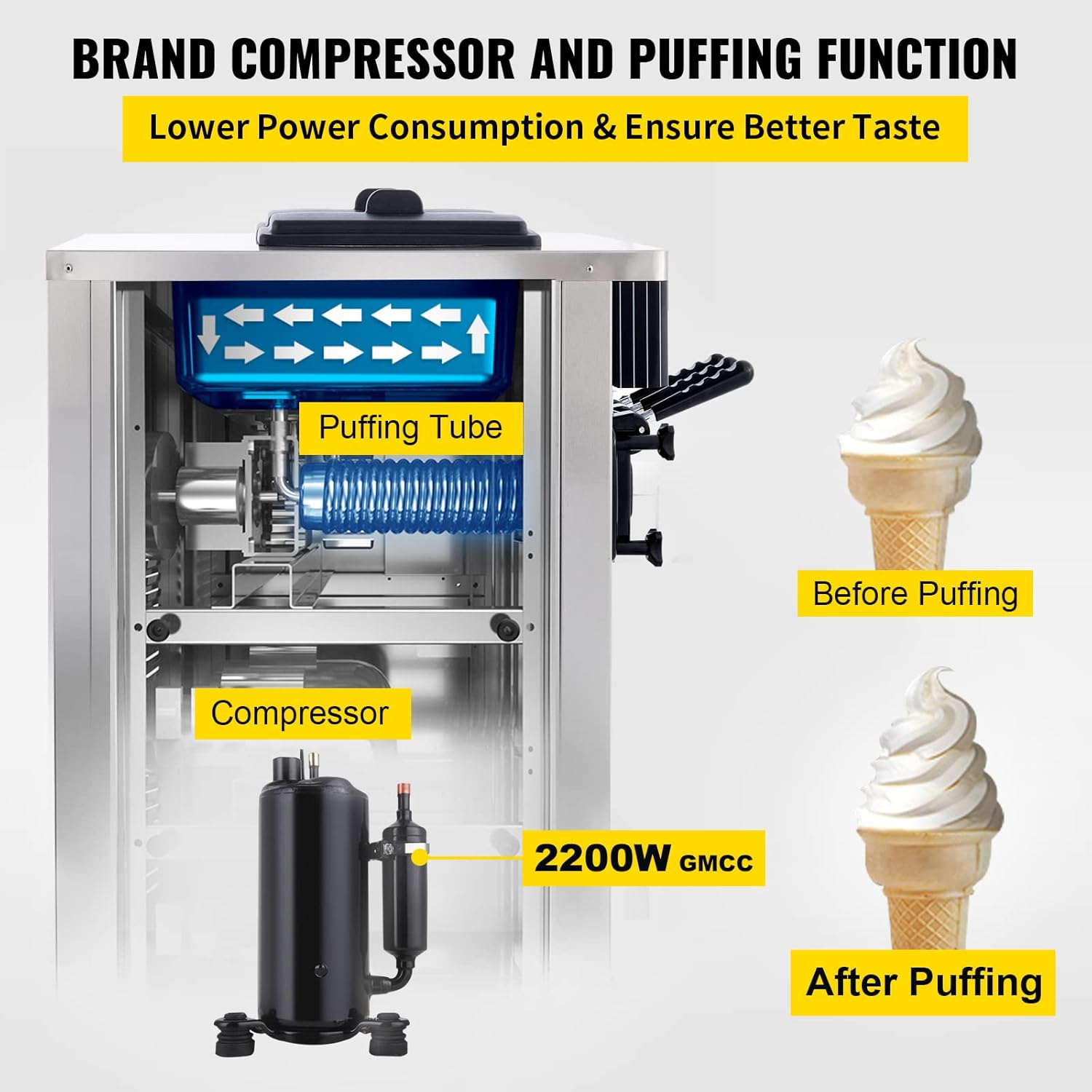VEVOR Commercial Ice Cream Machine 5.3 to 7.4Gal per Hour Soft Serve with LED Display Auto Clean 3 Flavors Perfect for Restaurants Snack Bar, 2200W
