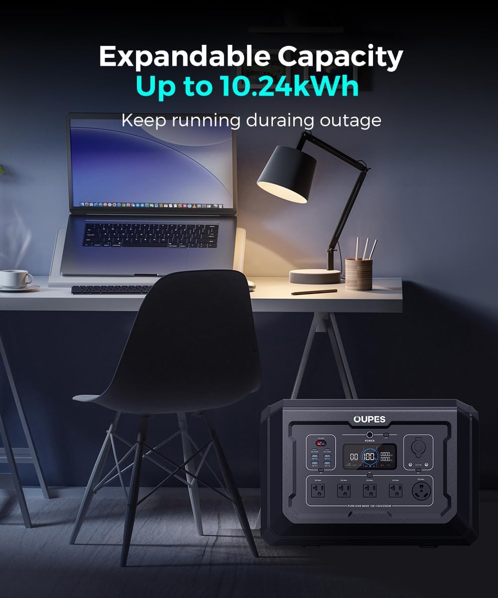 OUPES Mega 2 Portable Power Station 2500W, 2048Wh Solar Generator 0.6Hrs Faster Recharging, LiFePO4 Battery Backup w/ 5 AC Outlets (5500W Surge)