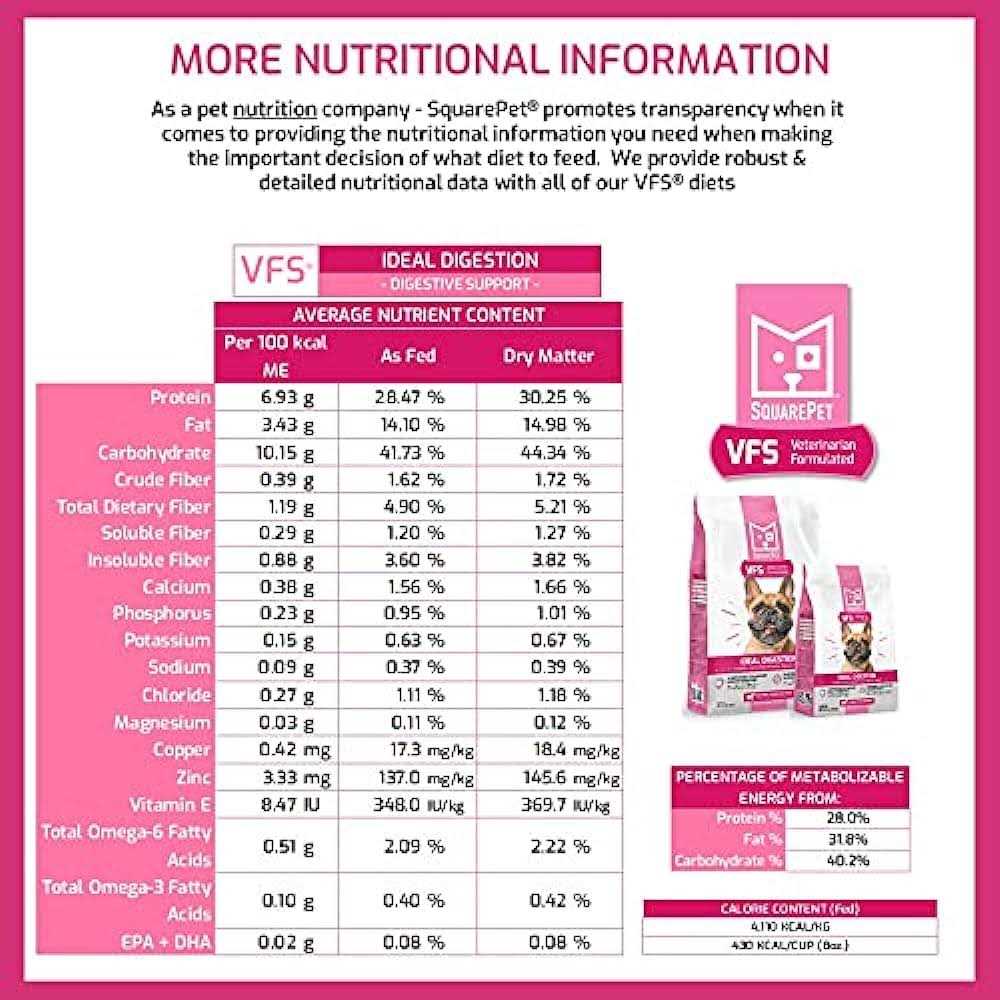 SquarePet VFS Ideal Digestion Dry Dog Food - Pet Supplies online store