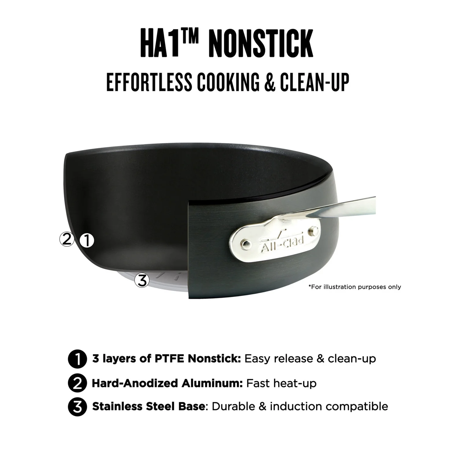 All-Clad HA1 Hard Anodized Nonstick Cookware, 10 Piece Set