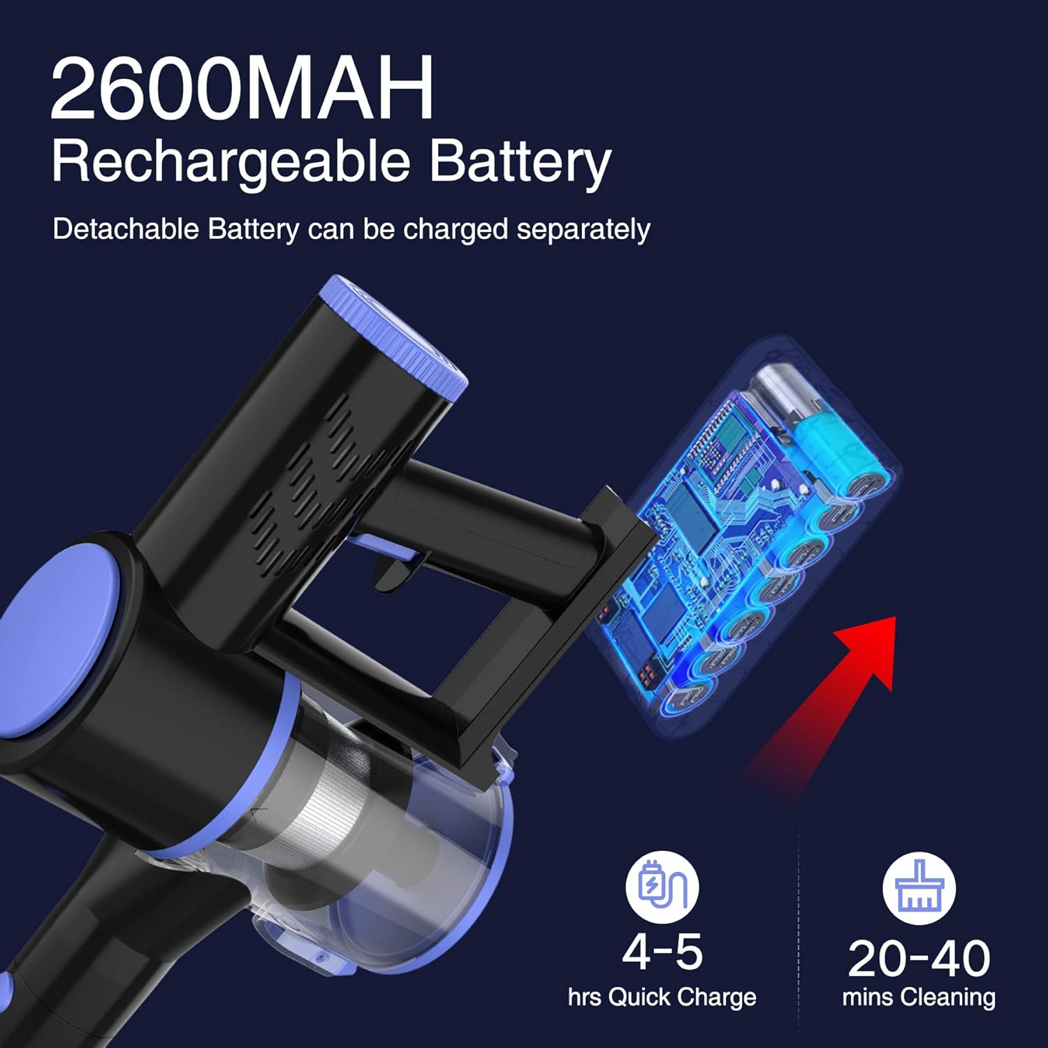 Wowgo Cordless Vacuum Cleaner, 160W Powerful Suction Stick Vacuum with 40min Max Long Runtime Detachable Battery