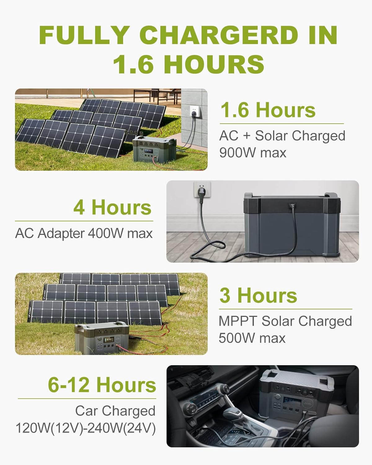 ALLPOWERS Solar Generator with Panels Included 2000W Portable Power Station with Portable Solar Panel 400W