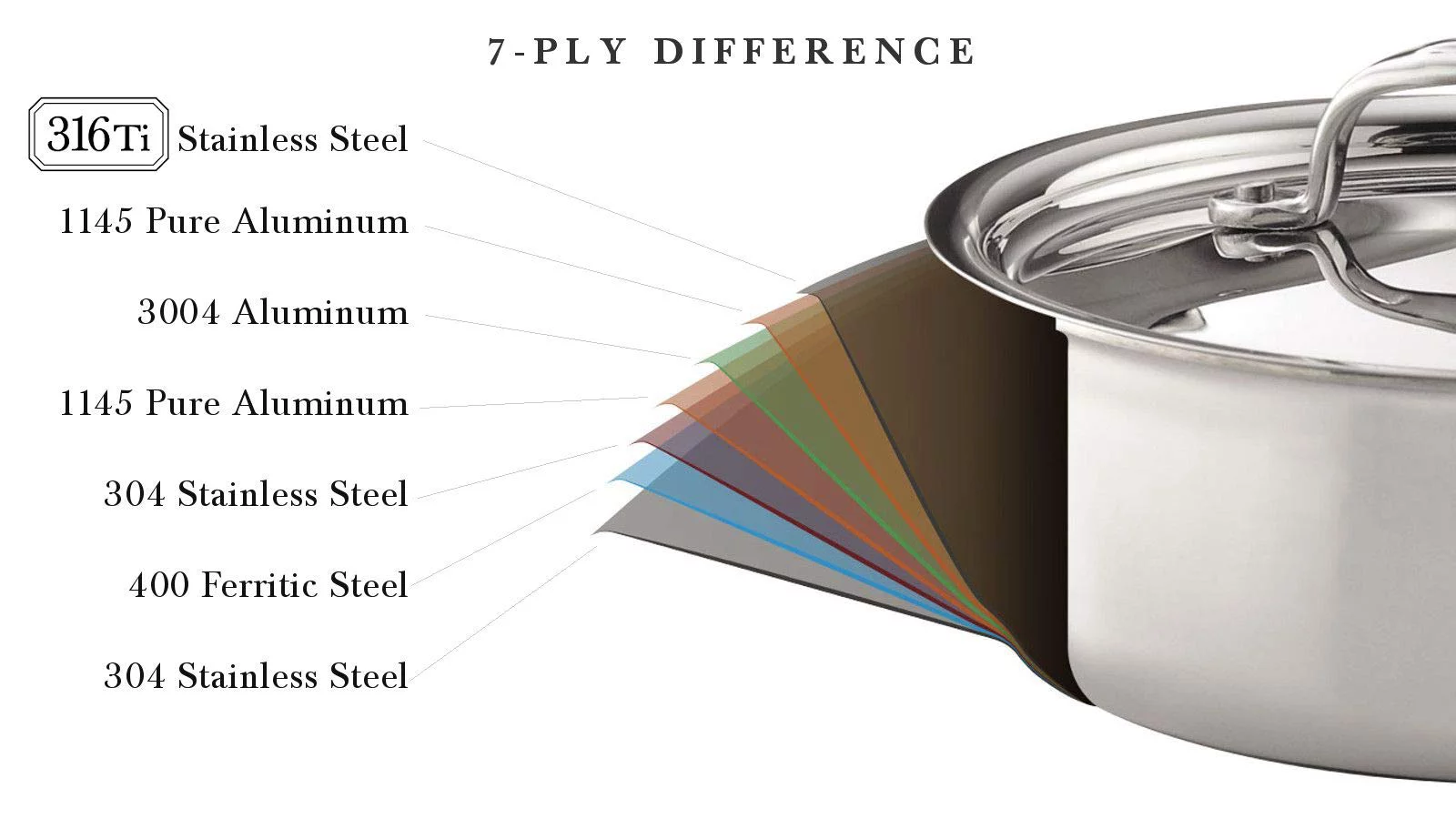 Heritage Steel Enhanced 5-ply Stainless Saute Pan with Lid