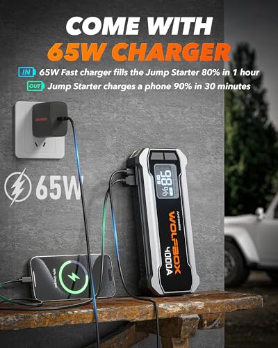 WOLFBOX 4000A Jump Starter,12V Car Battery Jump Starter with 65W Quick Charger,LED Display