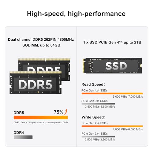 GEEKOM A6 Mini PC with AMD Ryzen 7 6800H(up to 4.7GHz), 32GB DDR5 RAM, 1TB PCIe 4.0 NVMe SSD, Radeon 680M