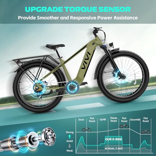 Vivi ACE01 Electric Bike for Adults, 26" x 4.0 Fat Tire Ebike, 1475W Peak Motor Torque Sensor Electric Mountain Bike