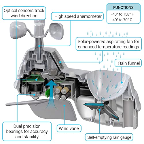 AcuRite Iris Weather Station with Rain Gauge and Wind Speed/Direction
