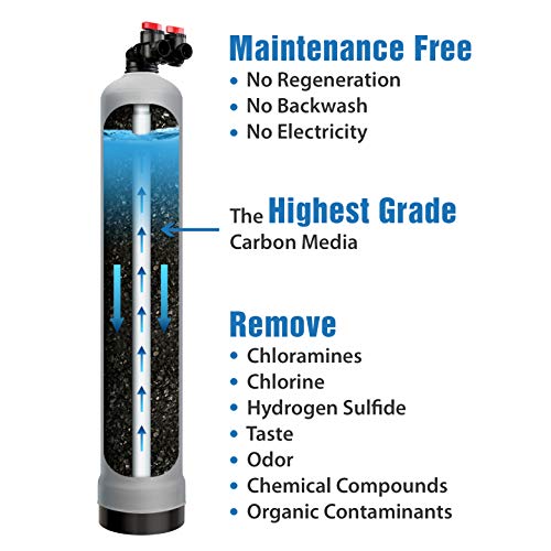 APEC Water Systems Green-Carbon & WTS-MAX Premium Whole House Water Filter System Up to 1,000K Gallon, Removes Chlorine, Chloramine