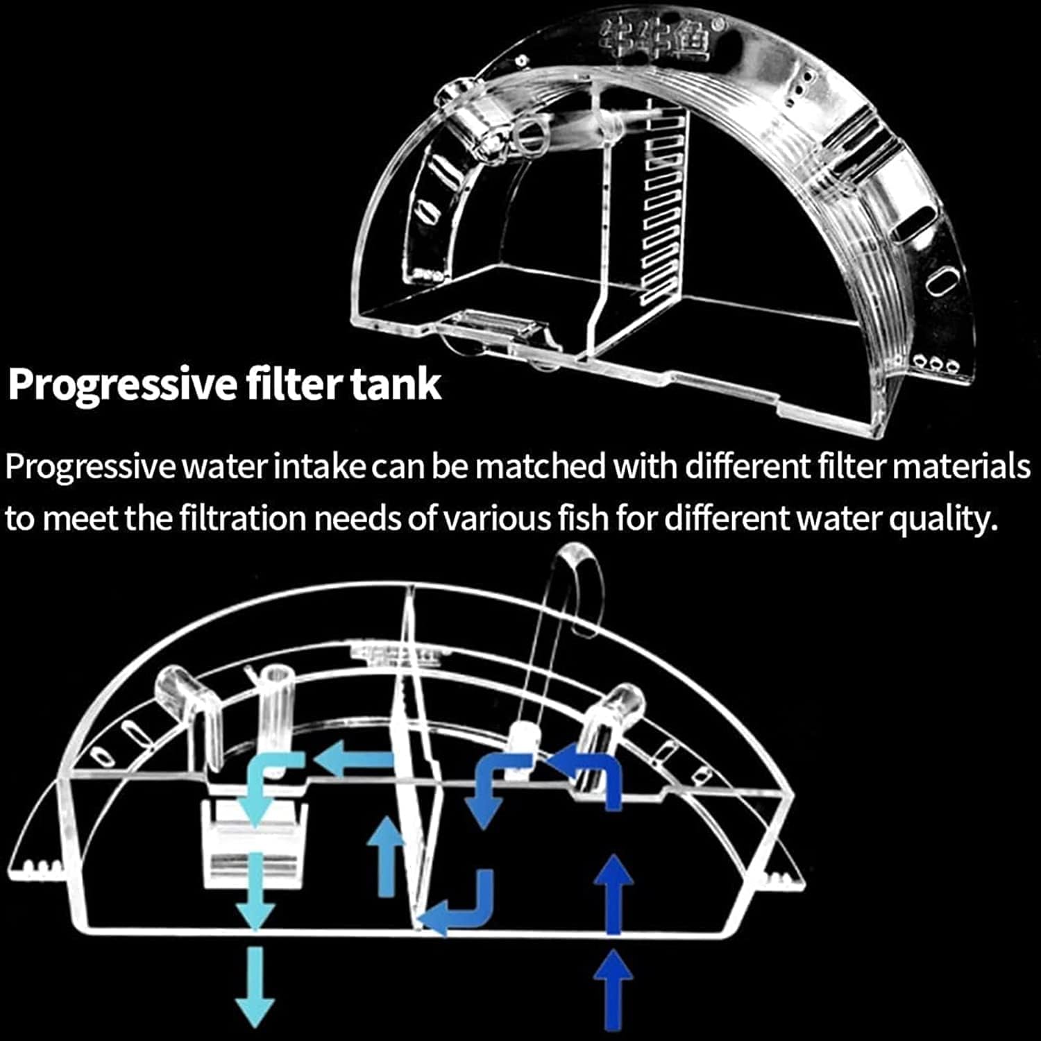 3 in 1 Aquarium Fish Tank External Filter Box