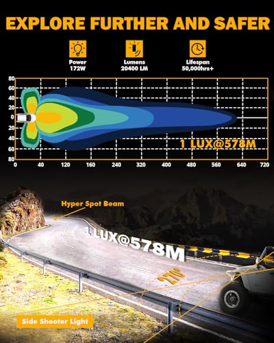 Auxbeam V-MAX Series 72W LED Pod Driving Lights, 4x2.5 Inch Rectangle Side Shooter Offroad Cube Spotlights with Amber DRL