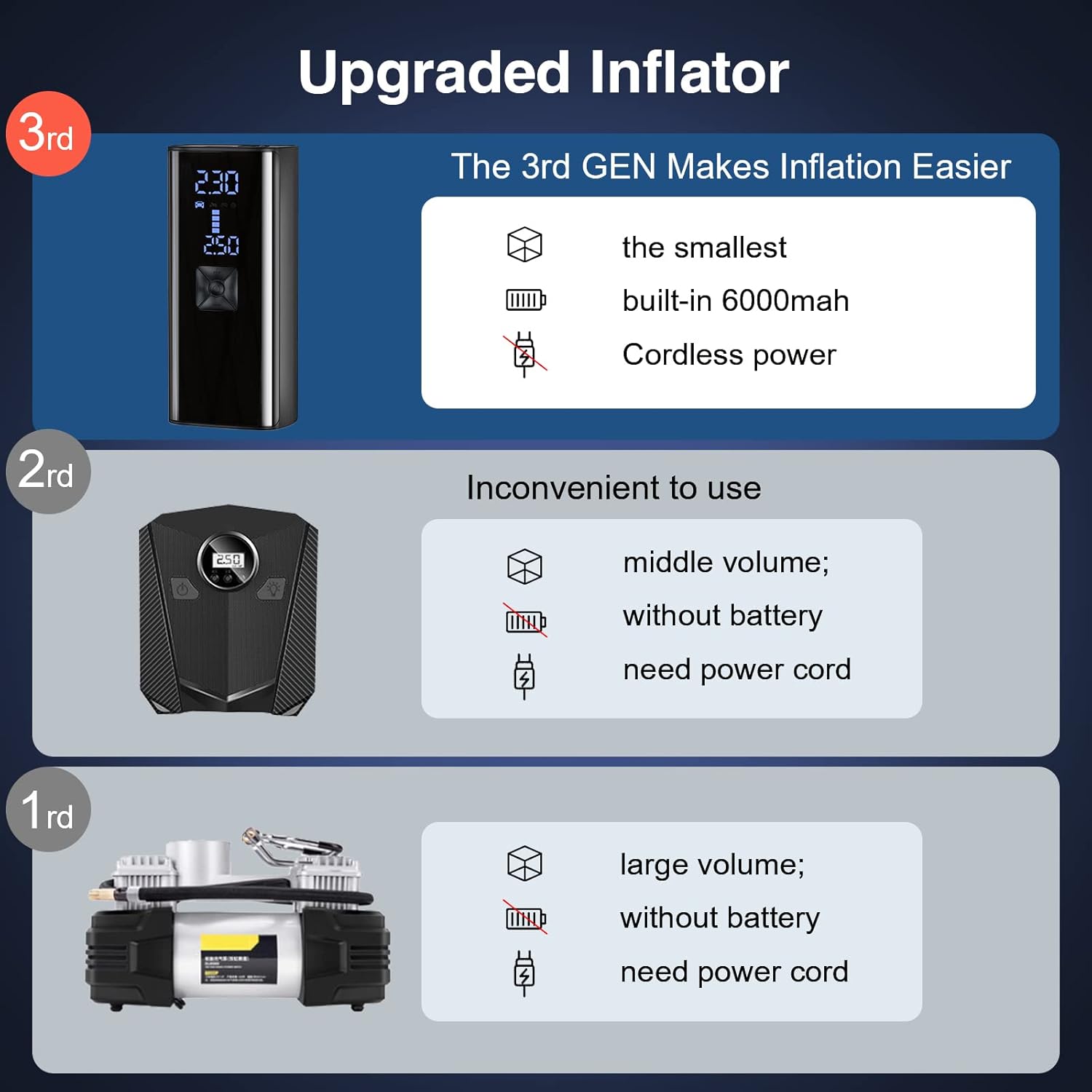 GHHKUD Portable Tire Inflator Air Compressor, Mini Inflator Electric Pump with Large Battery for Car