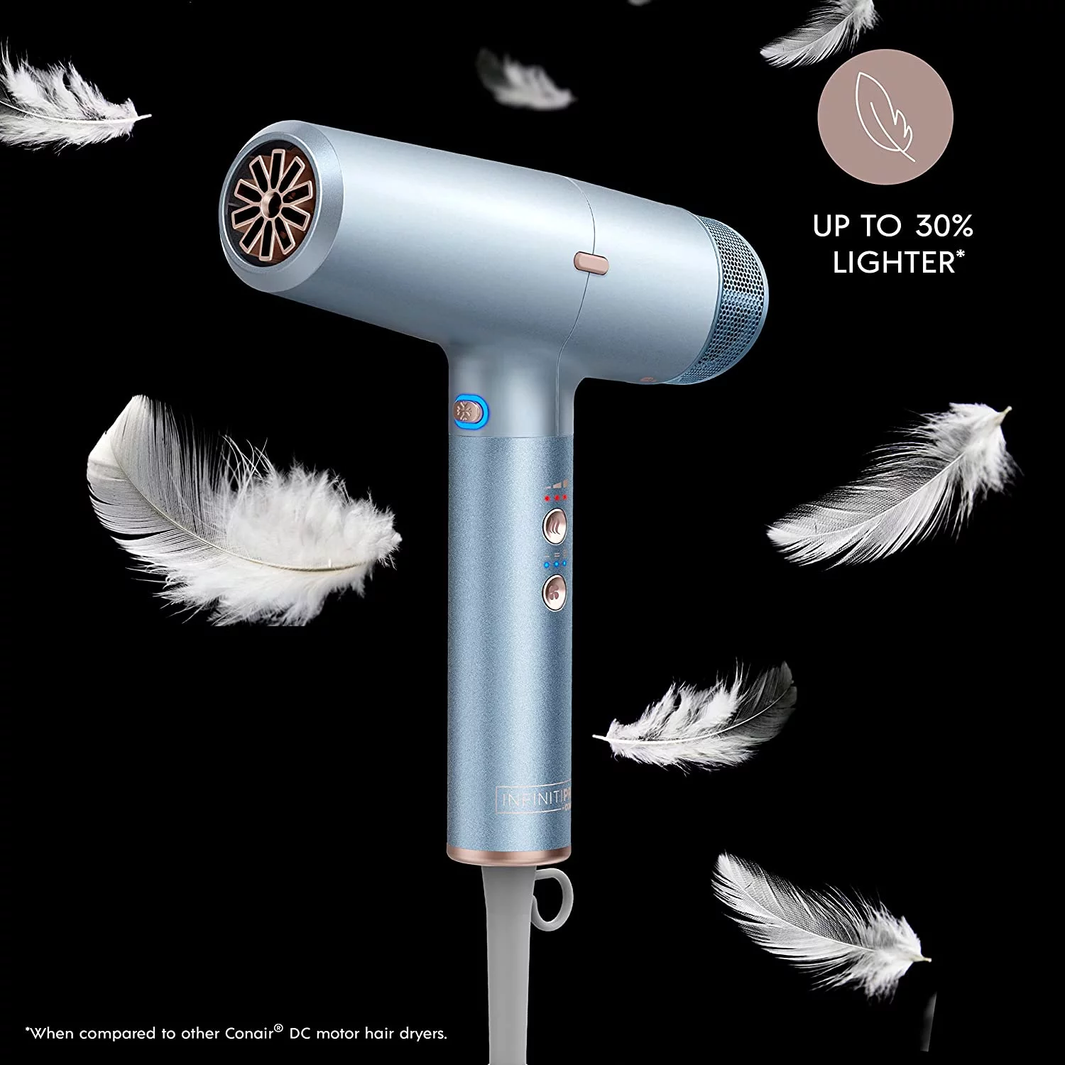 Infinitipro by Conair DigitalAIRE Hair Dryer, 1875W Hair Dryer with Diffuser, Digital Motor Spins up to 90