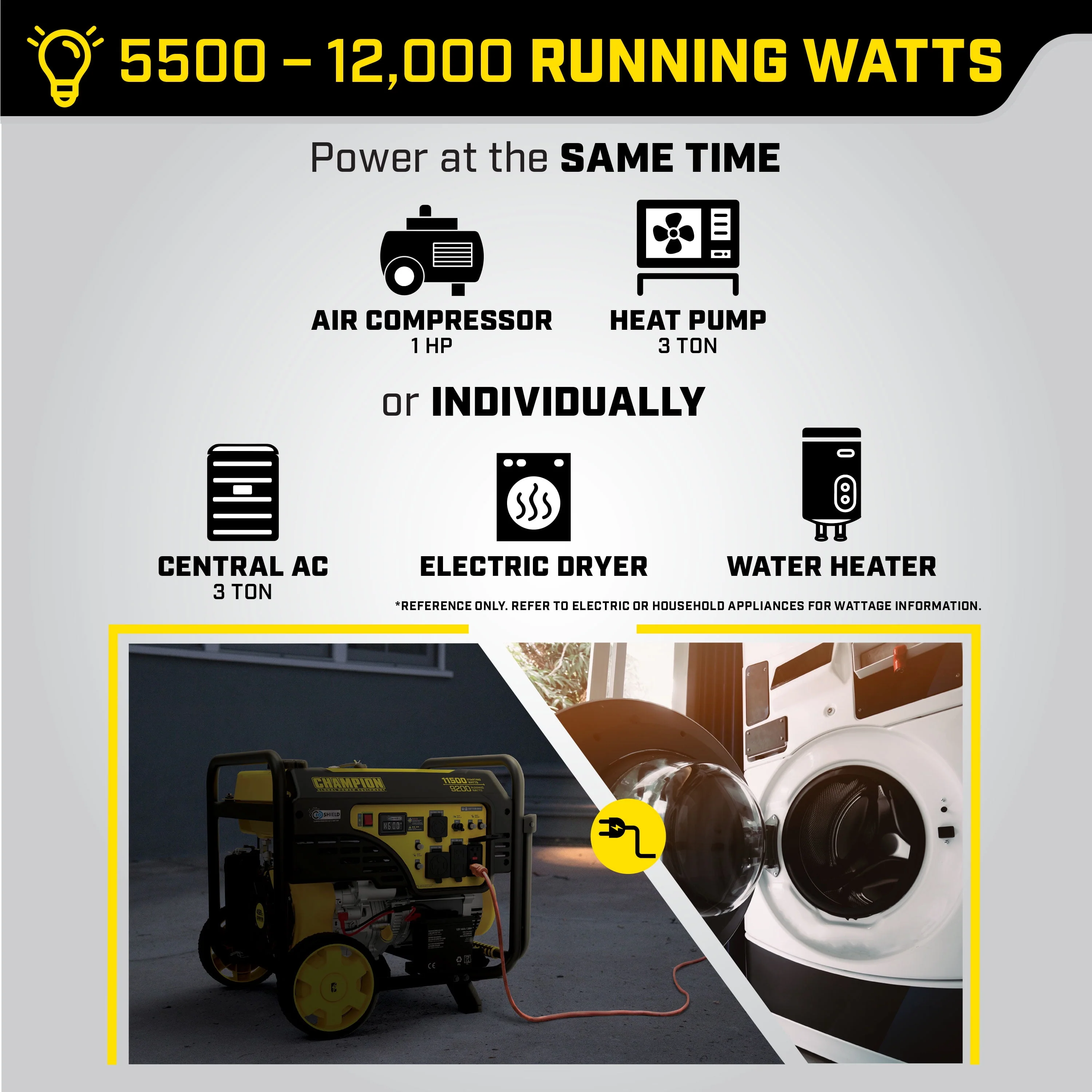 Champion Power Equipment 11,500/9,200-Watt Electric Start Gas Portable Generator with CO Shield