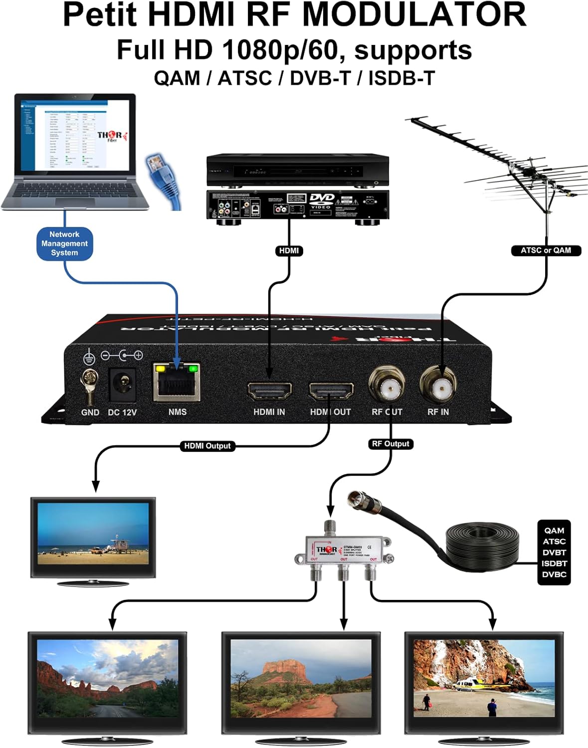 HDMI to Coax Modulator Send HDMI Video Source up 1080p to All TVs as HD CATV QAM or ATSC Channels