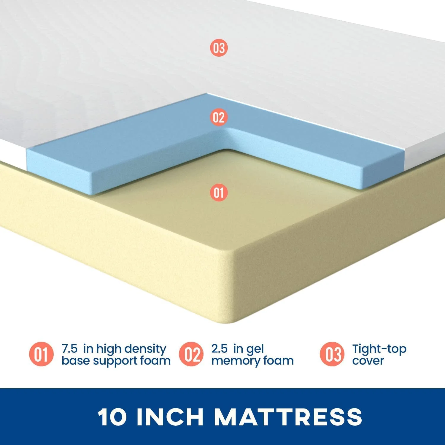 sell well Twin Mattress  6 Inch Gel Memory Foam Mattress CertiPUR-US Certified  Medium Firm Fiberglass Free Twin Mattress in a Box for Kids Bunk