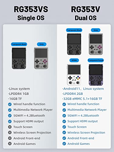 RG353V Retro Video Handheld Game Console 3.5" IPS Screen Android 11 and Linux System RK3566 64bit Game Player 64G TF Card Built-in 4450 Classic Games