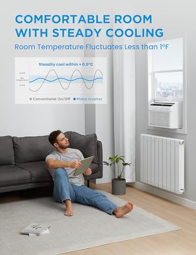Midea 12,000 BTU Smart Inverter Air Conditioner Window Unit with Heat and Dehumidifier &ndash; Cools up to 550 Sq. Ft., Energy Star Rated
