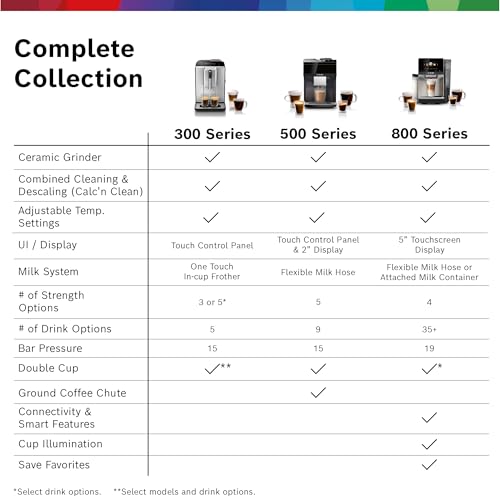 Bosch 800 Series Fully Automatic Espresso Machine – 36 Drinks with Coffee World, Cold Brew, Double Cup, Integrated Milk Container, Smart Features