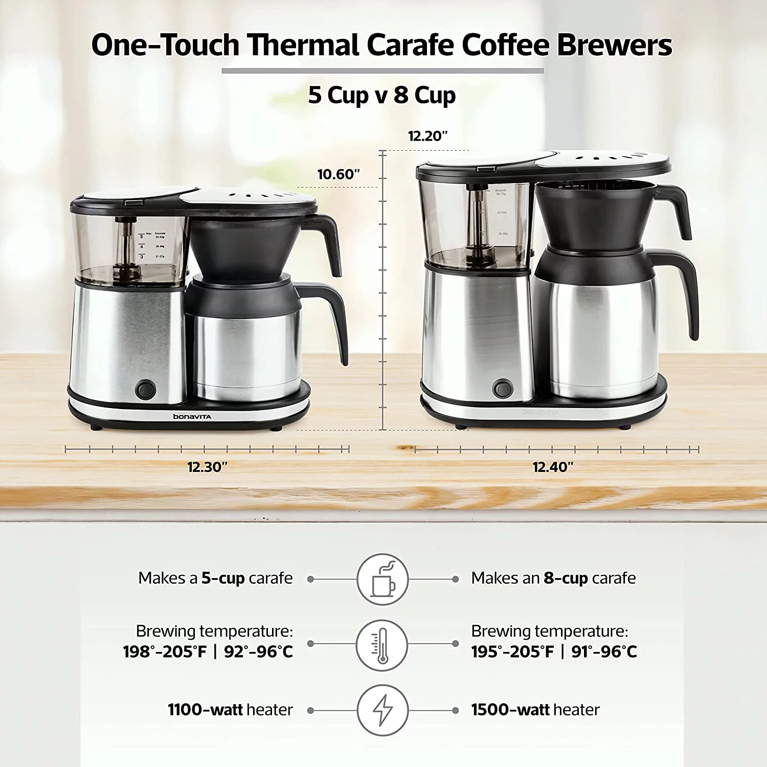 Bonavita 5 Cup Drip Coffee Maker Machine  One-Touch Pour Over Brewing w/ Double Wall Thermal Carafe  SCA Certified  1100 Watt  BPA Free  Dishwasher