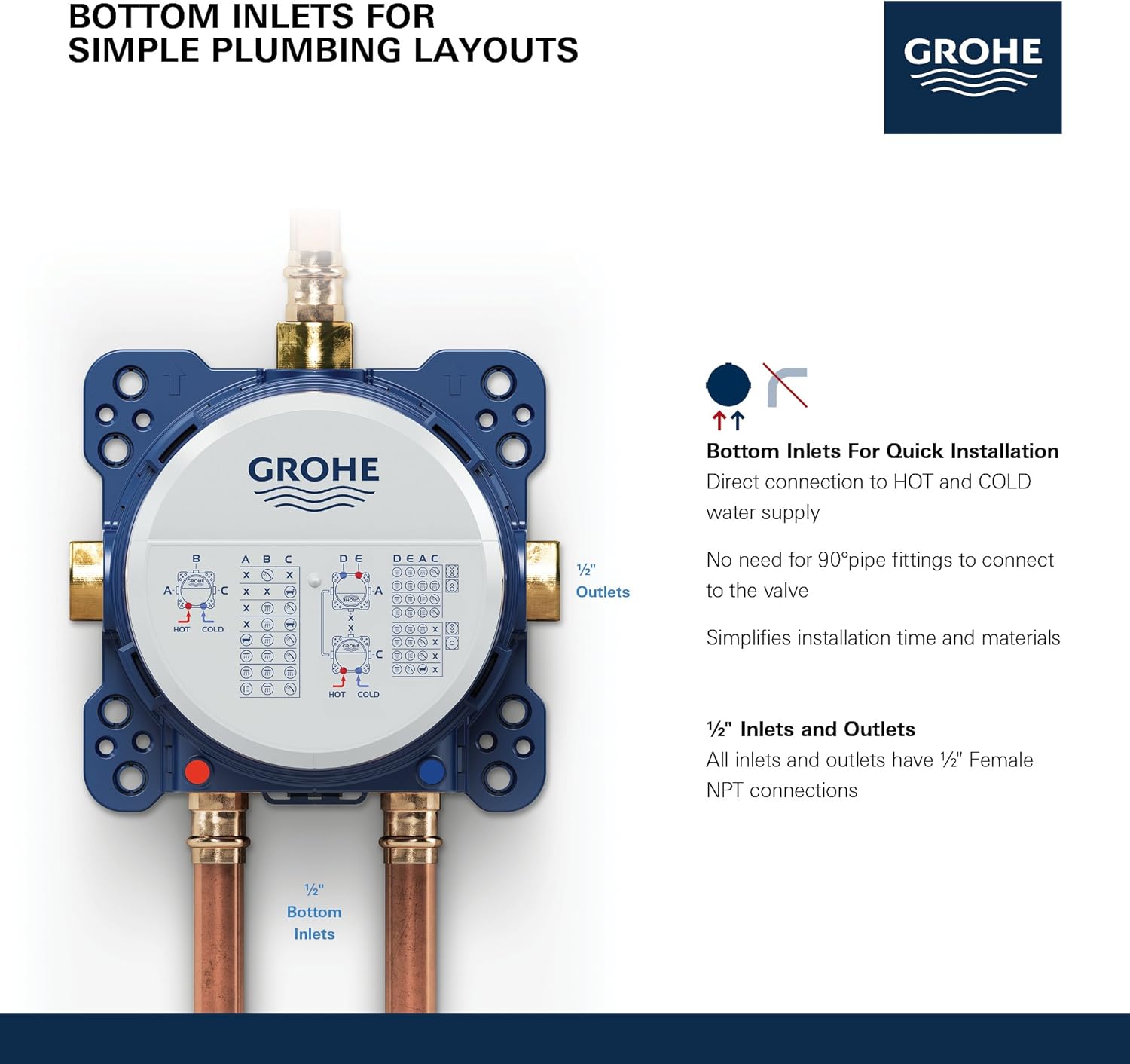 GROHE 35601000 Rapido Smartbox Universal Rough-In Box, No Finish Pack of 2
