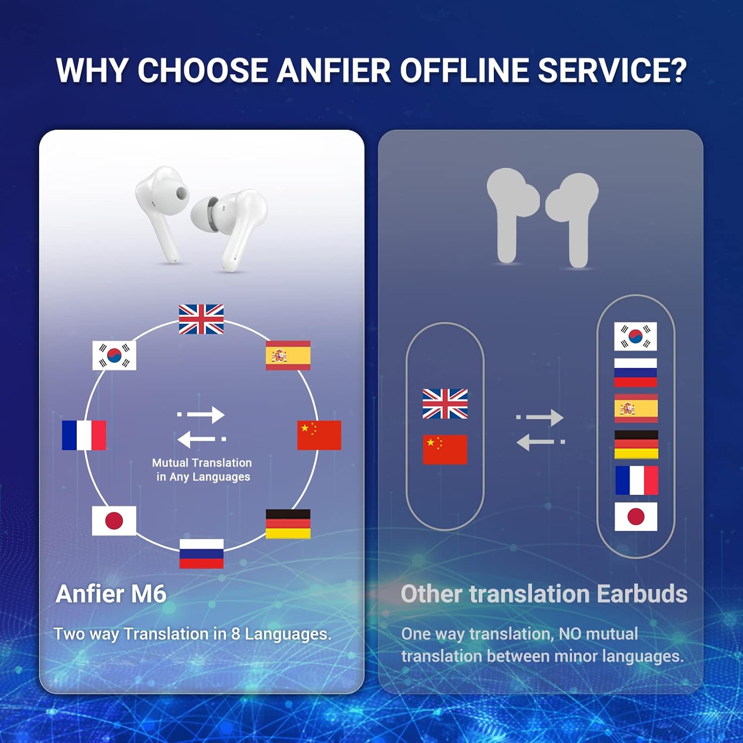 Xupurtlk Language Translator Earbuds 71 Language & 56 Accents Instant Voice Language Translator with Bluetooth & APP for Translating and Music and