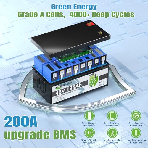12V 100Ah LiFePO4 Battery, Rechargeabel Deep Cycle Lithium Batteries, 100A BMS with Low-Temp Protection, Perfect for RV, Solar, Boat, Marine