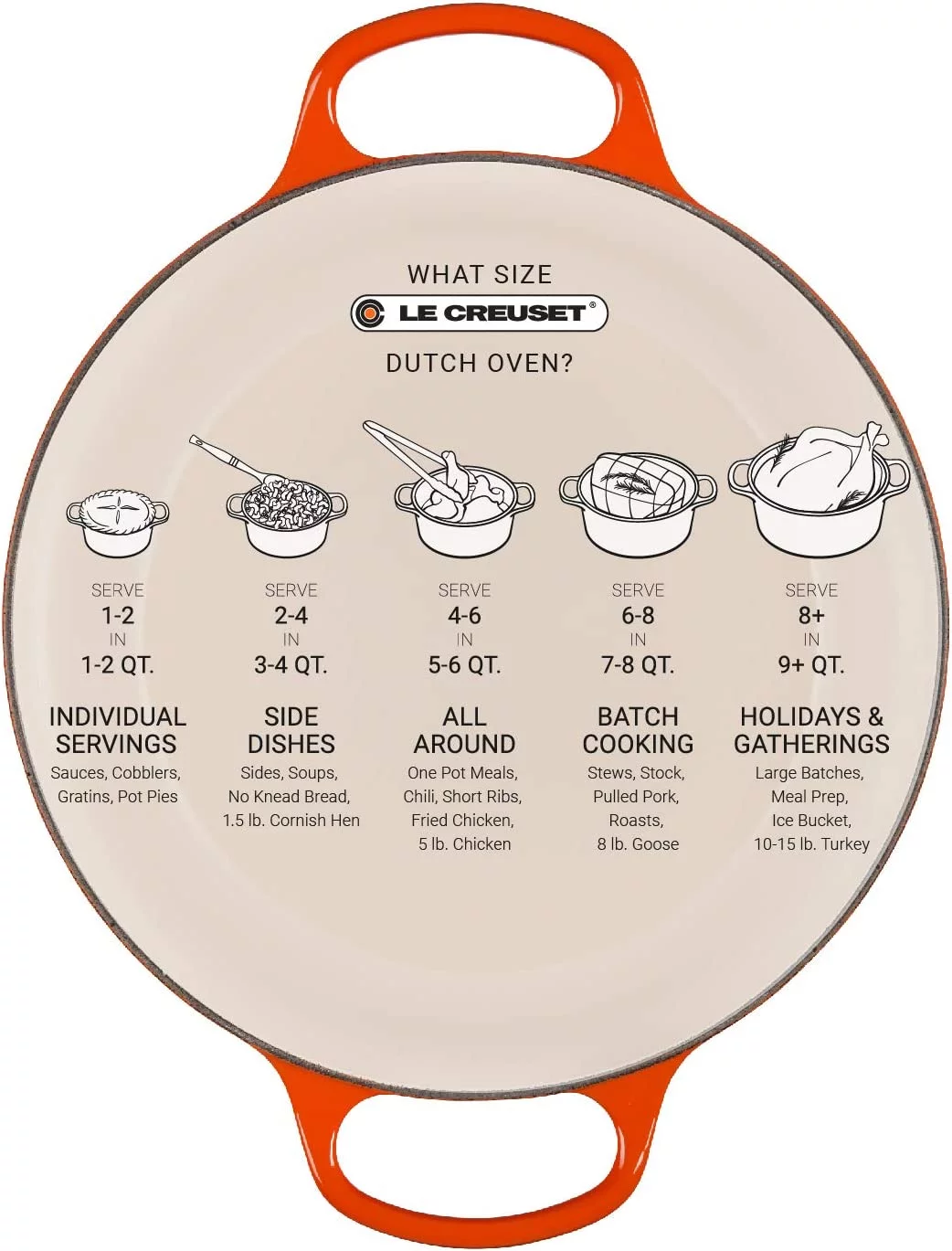 Round Dutch Oven
