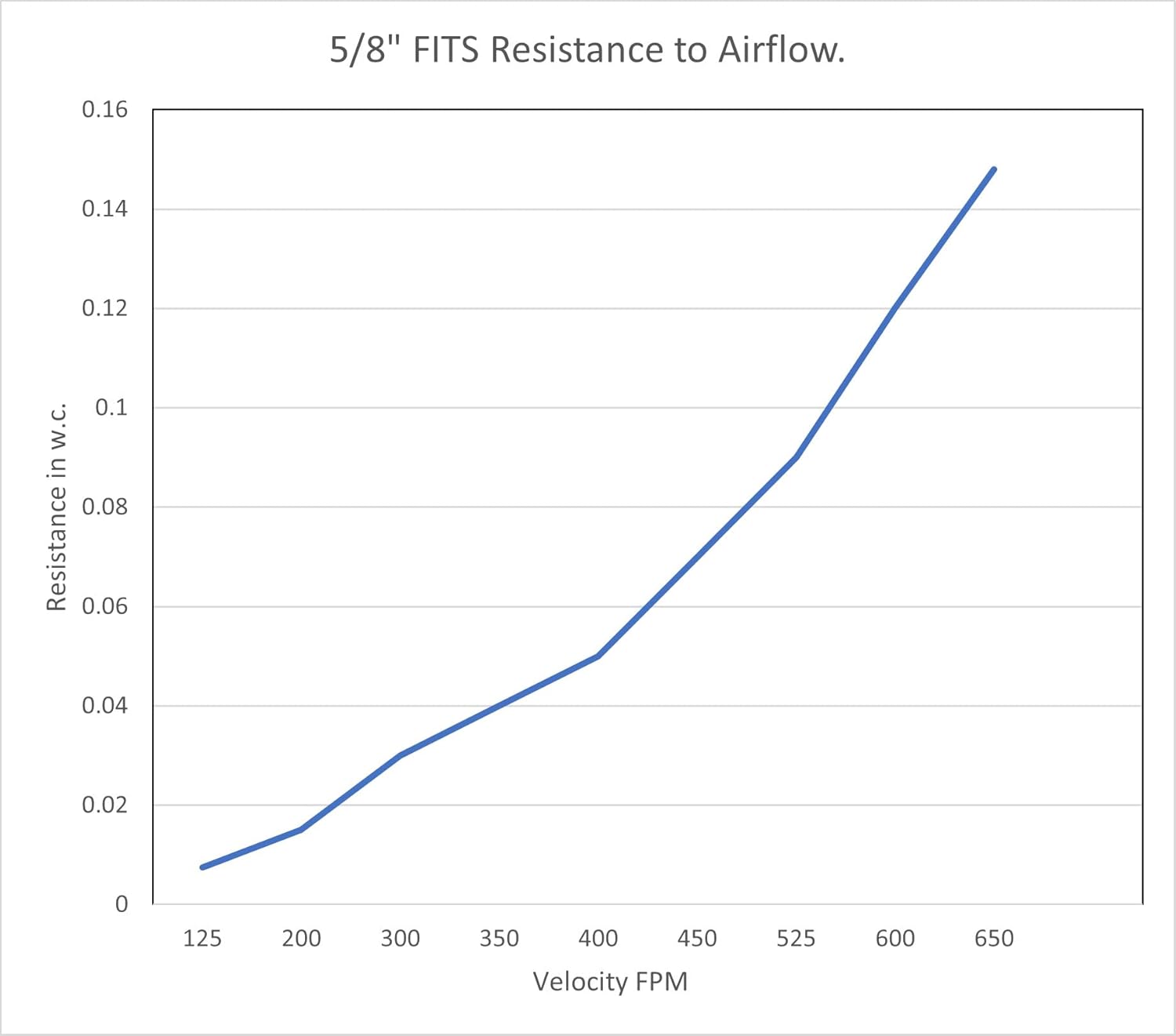 Filter Everything Aluminum Mesh Roll for Air Filters - HVAC, Industrial, Kitchen - MERV 4 71.5% Average Arrestance - 40" X 50' X 5/8"
