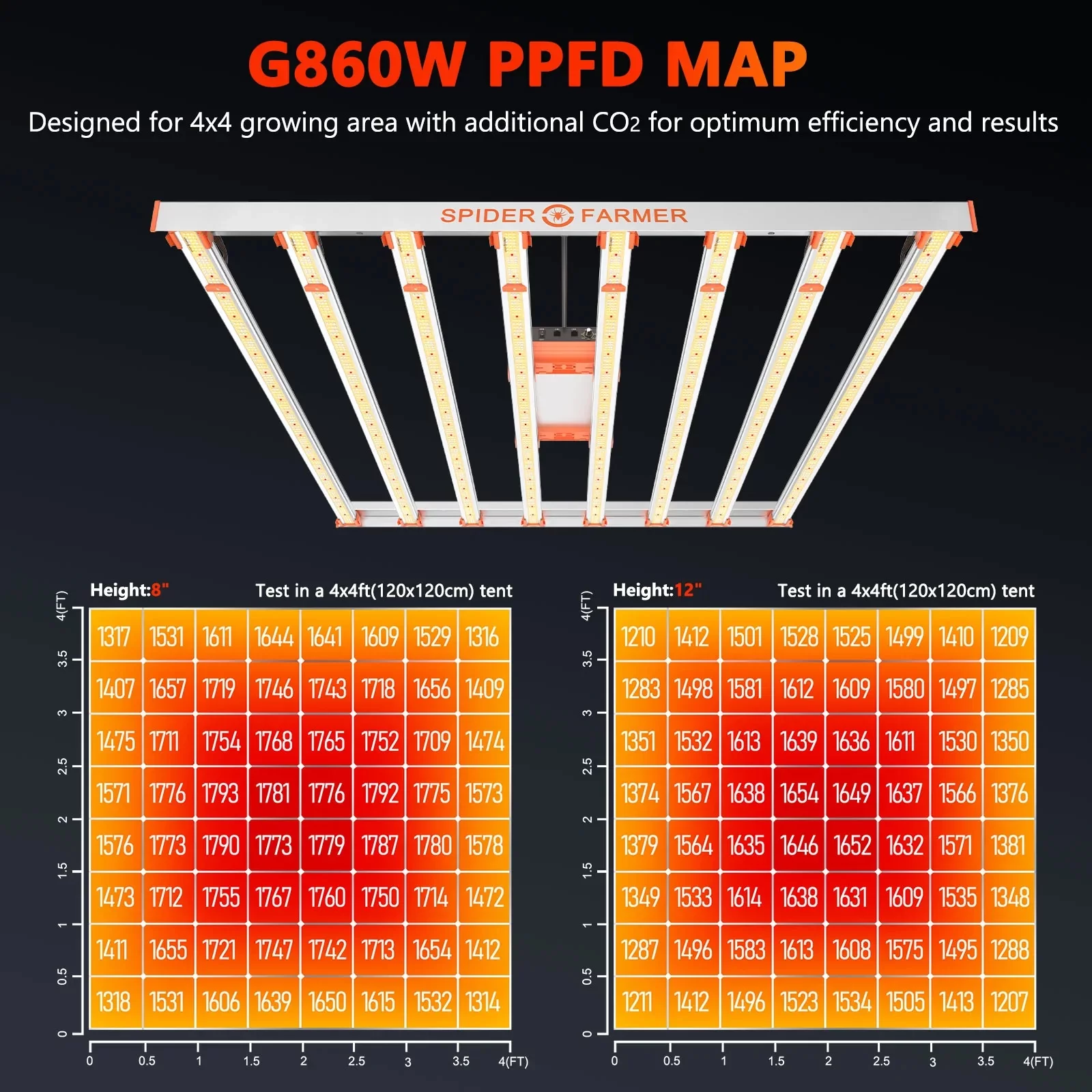 Spider Farmer G860W Cost-effective Full Spectrum LED Grow Light