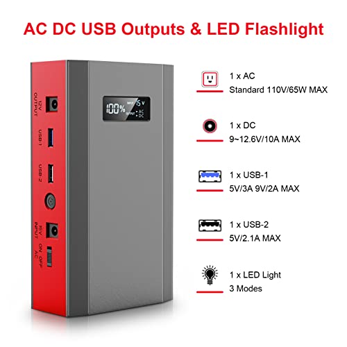 Portable Power Bank with AC Outlet 65W 110V External Battery Pack