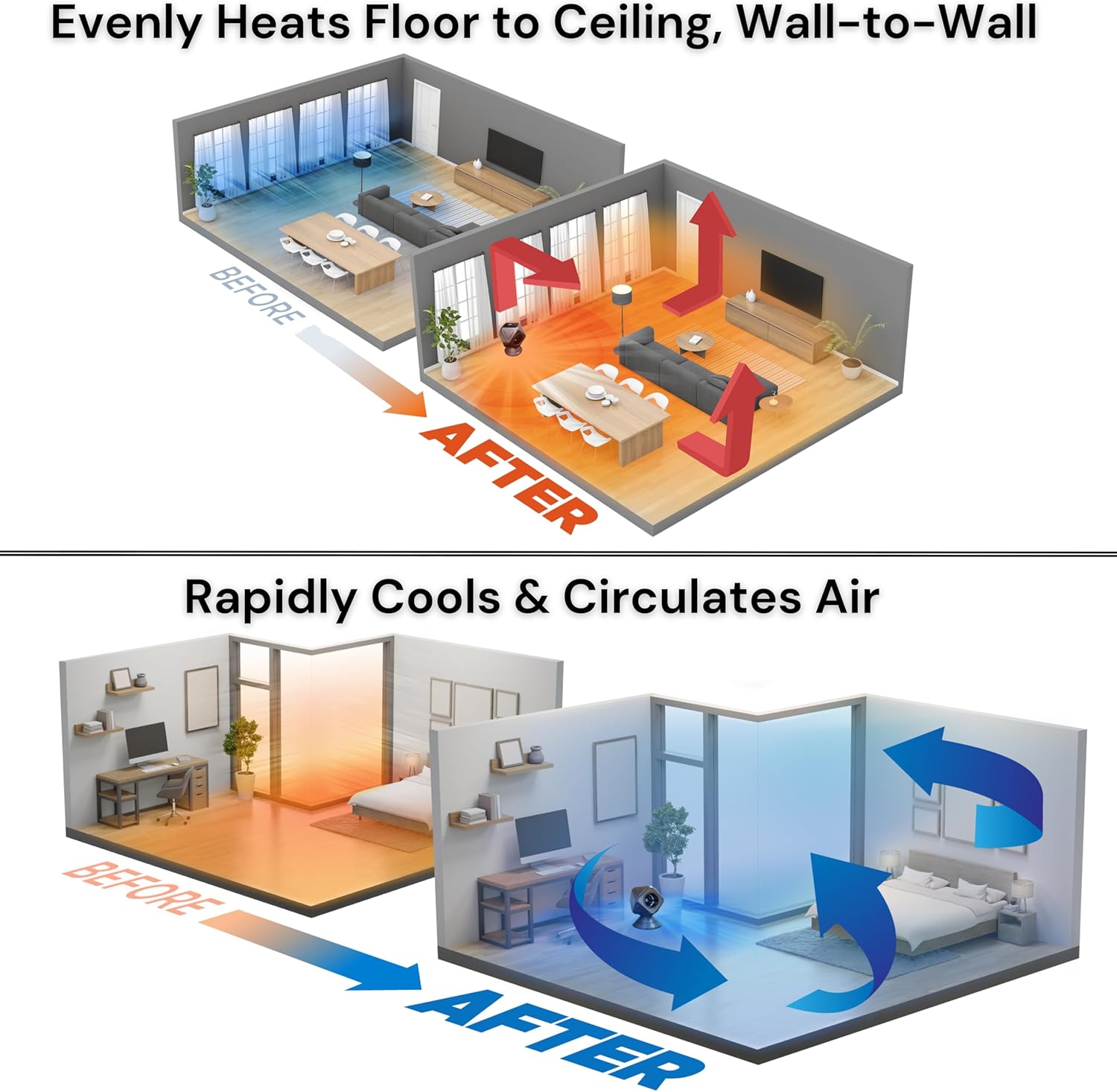 PROPER Air Jet Series-1 Infrared Space Heater Cooler Fan Combo |1500/950 Watt | 10- Fan Speeds | 5- Modes | 40-90 Degree Thermostat | For Indoor use