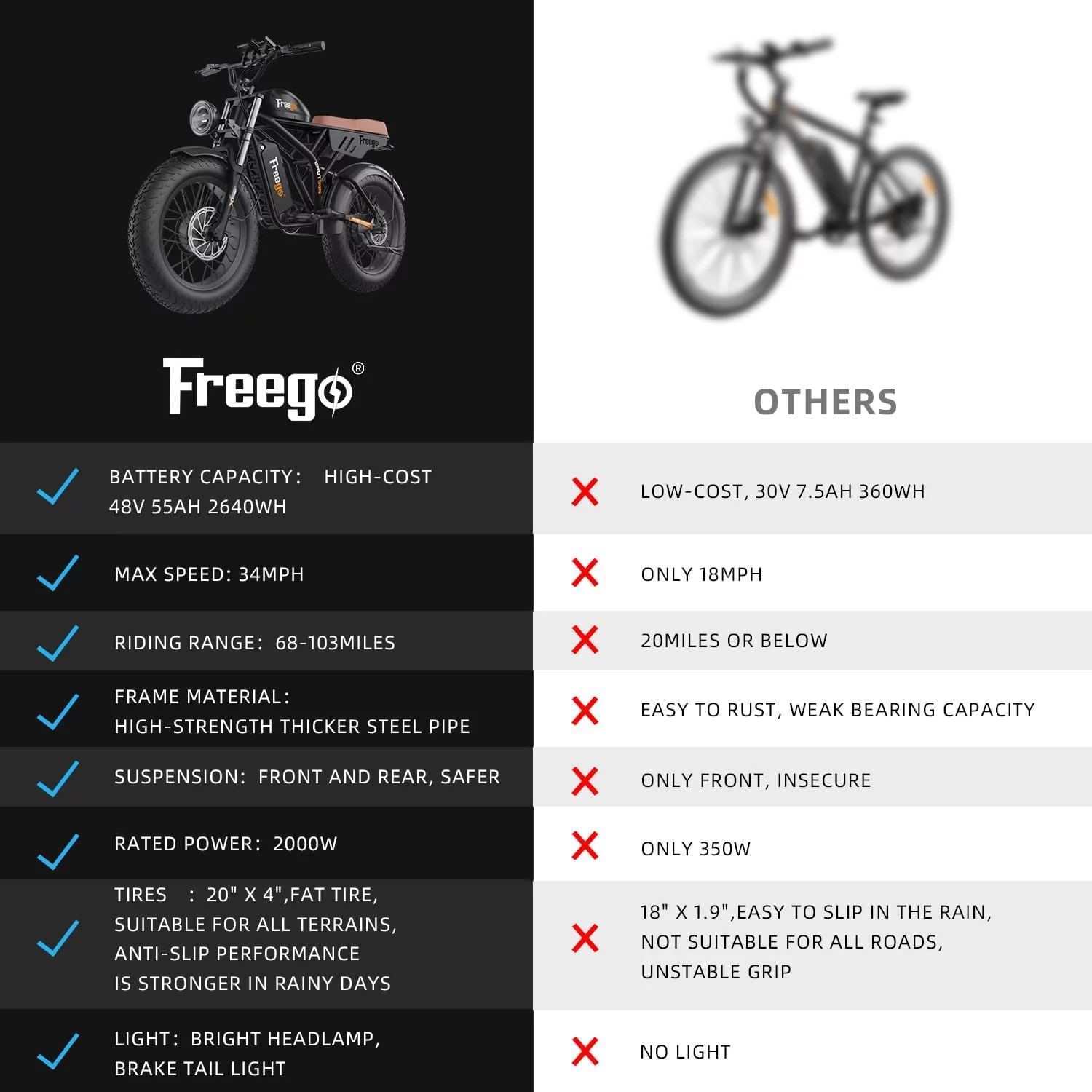 Freego Electric Bike for Adults, Dual Motor & Dual Battery, 2000W/48V/40Ah/55Ah, 20"x4.0" Fat Tires Off Road Electric Bicycle with Removable Battery
